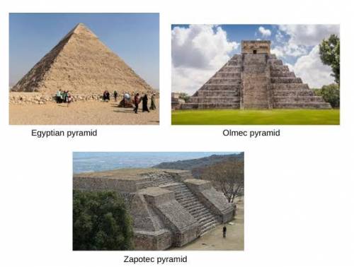 Hey guys in the picture below why do you think those pyramid would be so universal?