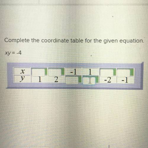 Complete the coordinate table for the given equation.
xy = -4