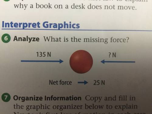 What is the missing force?