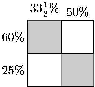 Solve the following percent puzzle, entering each square of the completed puzzle in the correspondi