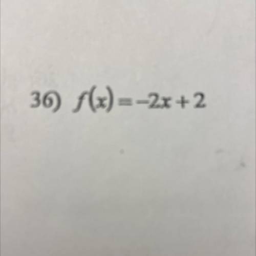 What’s the inverse of this function?