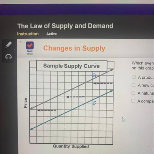 Which events could cause the change in supply shown

on this graph? Check all that apply.
A produc