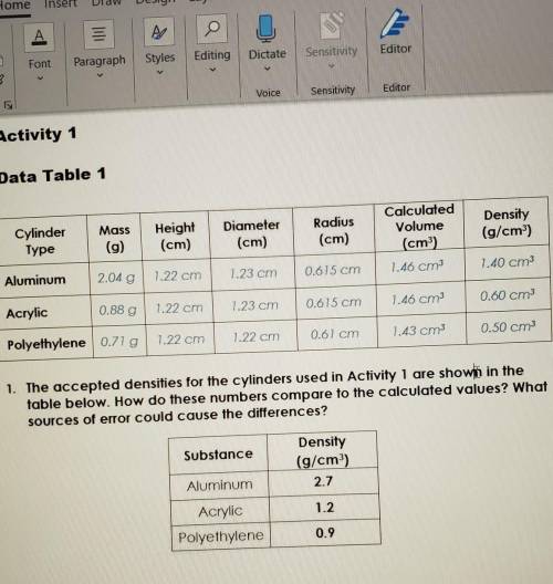The accepted densities for the cylinders used in Activity 1 are shown in the table below. How do th