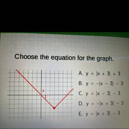 Choose the equation for the graph