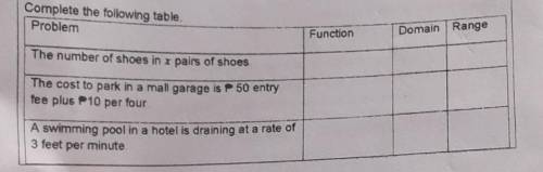 Complete the following table.

ProblemFunctionDomain RangeThe number of shoes in x pairs of shoesT