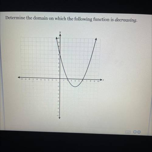 Determine the domain on which the following is decreasing