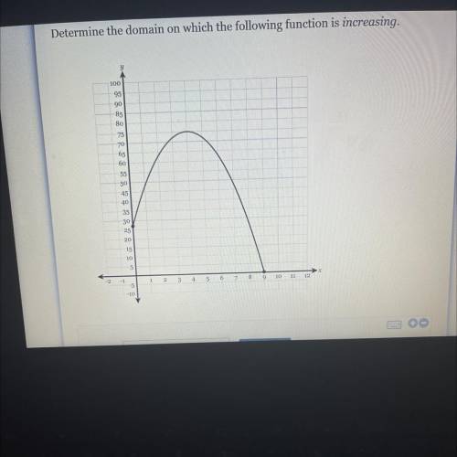 Determine the domain on which of the following function is increasing