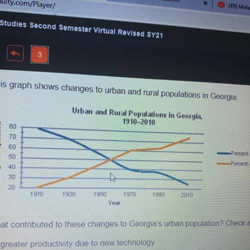 This graph shows changes to urban and rural populations in Georgia

 
What contributed to these cha