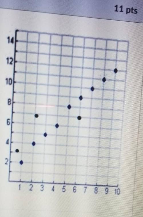 A scatter plot is shown below. Which equation would best describe the line of best fit for the scat