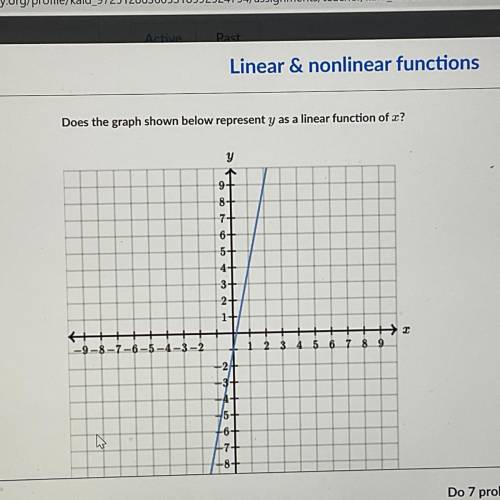 Does the graph shown below represent Y as a linear function of X DUE BY 3PM