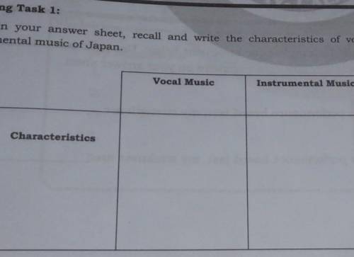 Learning Task 1: In your answer sheet, recall and write the characteristics of vocal and instrument