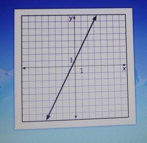 What is the slope of the line? A.) 1B.) 1/2C.) -2D.) 2​