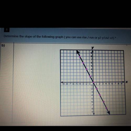 Determine the slope of the following graph (you can use rise / run or y2-y1/x2-x1)*

b)
у
-6
5
4
3