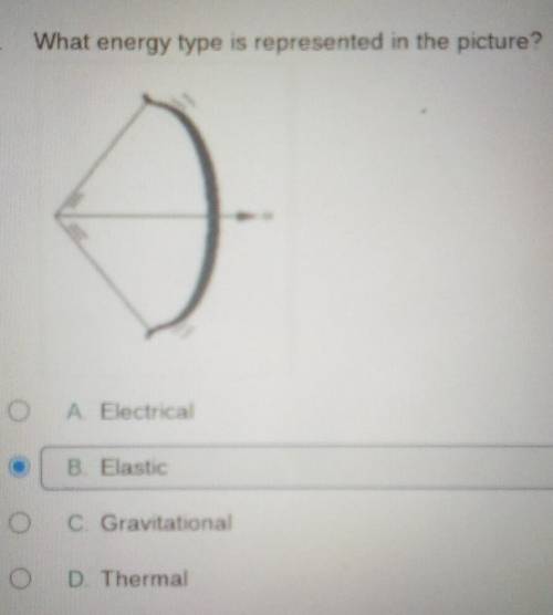 What energy type is represented in the picture?

A. ElectricalB. ElasticC. GravitationalD. Thermal