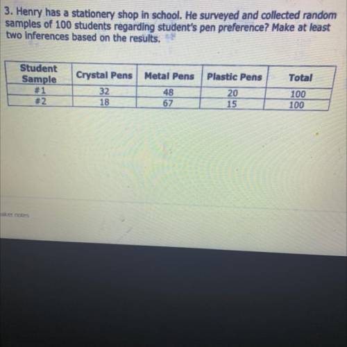 Henry has stationary shop in school school he surveyed and collected random samples of 100 students