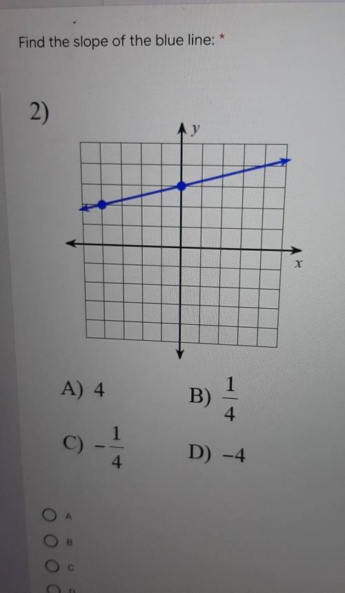 Find the slope of the blue line​