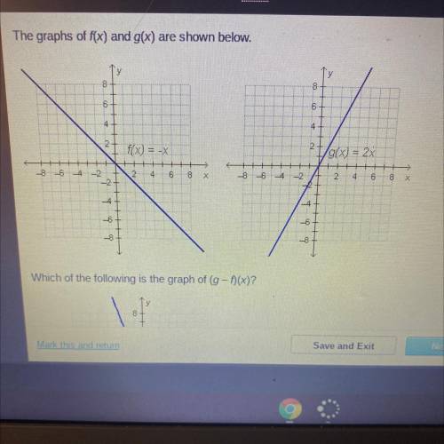 The graphs of f(x) and g(x) are shown below.
Which of the following is the graph of (g-f)(x)