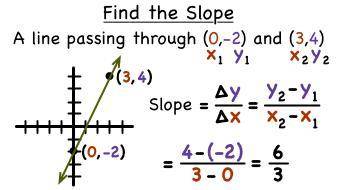 Full explanation: how do you find slope when your given two points