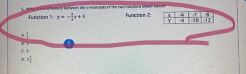 What is the difference between the y-Intercepts of the two functions shown above?

-
-
A. 1/2
B. 1