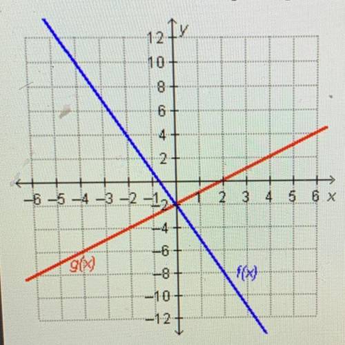 Help please! Which statement is true regarding the graphed functions?

A) f(0) = g(0)
B) f(-2) = g