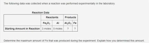 Determine the maximum amount of Fe that was produced during the experiment using the attached photo