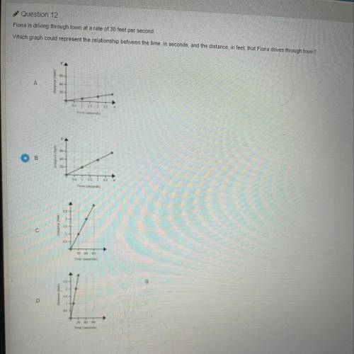 Fiona is driving through the twin at a rate of 30 feet per second . Which graph could represent the