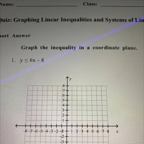 Graph the inequality in a coordinate plane.
Y_<6x-8
