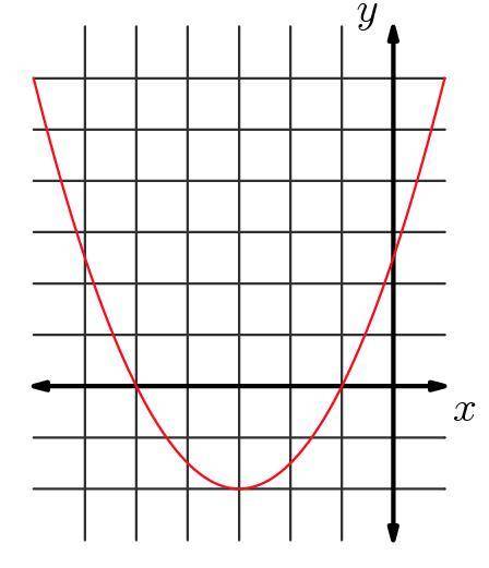 The graph of y=ax^2+bx+c is shown below. Find a*b*c. (The distance between the grid lines is one un