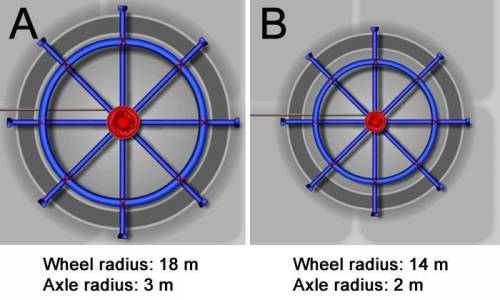 Which wheel and axle would allow a load to be dragged with less force?