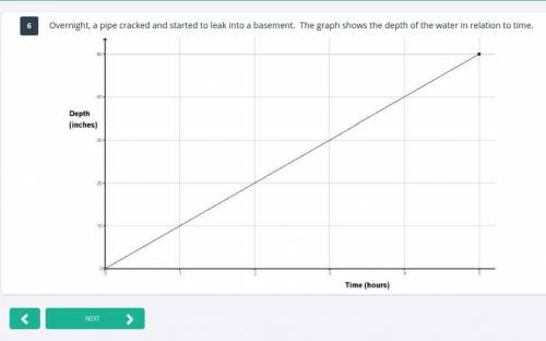 Graph and Questions below.