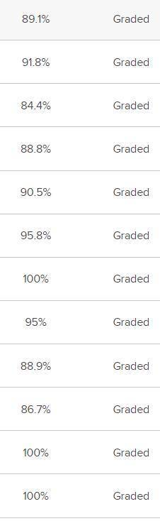 MY GRADES THOOOO.

free points ya'll
dont answer this but 
Which of the following are reasons why