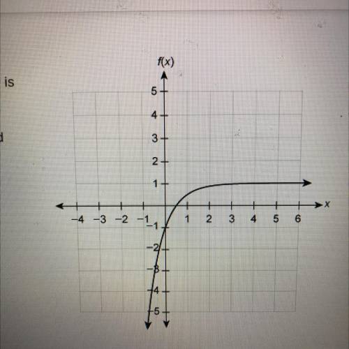 PLEASE HELP ME

The function f(x) = –2(0.25)” + 1 is
shown.
Select from the drop-down menus to