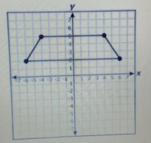 The trapezoid graphed below is dilated by a scale factor of 2.5 with the origin as the center of di