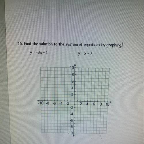 PLEASE HELPPPPL!!!

Find the solution to the system of equations by graphing.
y = -3x + 1
y = X-7