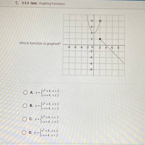 What function is graphed?
Help Pls!!!