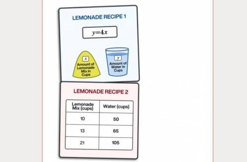 Ahmed has 16 cups of lemonade mix, how many cups of water are needed for the second recipe?