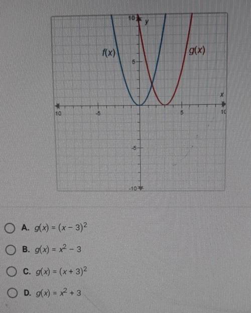 The graphs below have the same shape. what is the equation of the graph of g(x)​