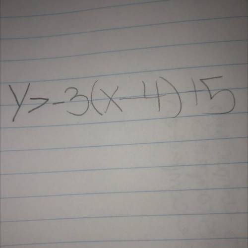Graphing inequalities!

Algebra 2
HELP PLEASE!
I really need help with this equation. I just don’t