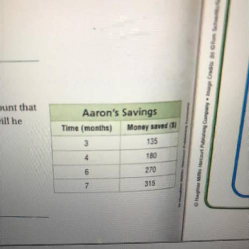 Aaron wants to buy a new snowboard. The table shows the amount that

he has saved. If the pattern