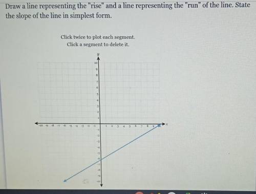 I have to find the rise and run in a graph ​