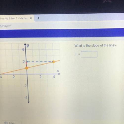 What is the slope of the line ? M=