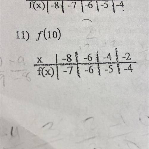 What would f(10) be?