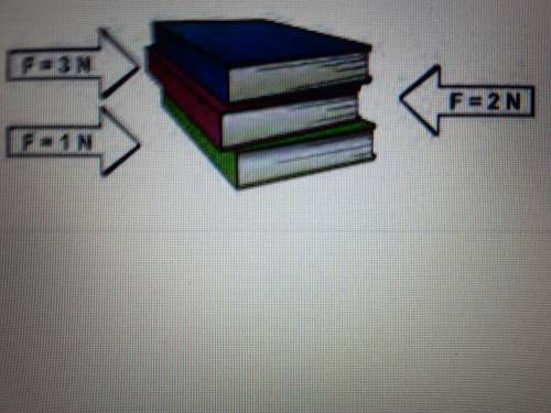 Find the acceleration of the stack of books pictured below if the stack has a total mass of 1.75kg