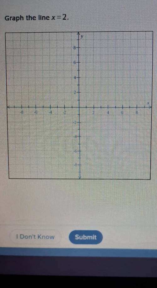 Graph the line x=2I'm bad with graphs​