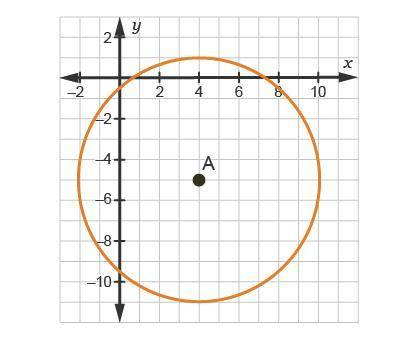 Which equation represents circle A?

(x – 4)2 + (y + 5)2 = 12
(x + 4)2 + (y – 5)2 = 12
(x – 4)2 +