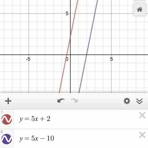 Find the eqation of the line that satifies the given conditions​