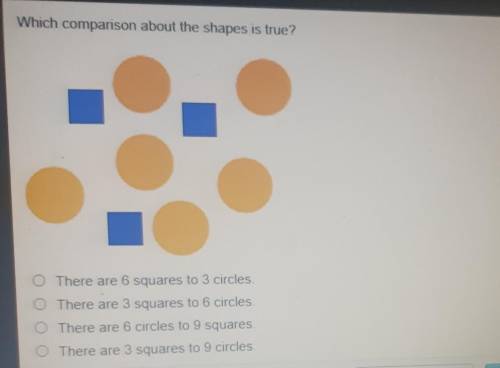 Which comparison about the shapes is true? There are 6 squares to 3 circles O There are 3 squares t