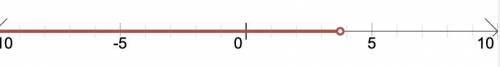 Solve 15 < 4x on a number line