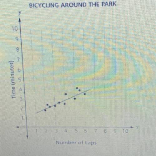 The equation of the trend line is y=1/2x +1

How many laps can a bicycle make around the park in 2