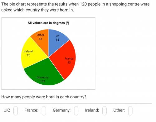 Easy-ish question (they are angles inside the chart)